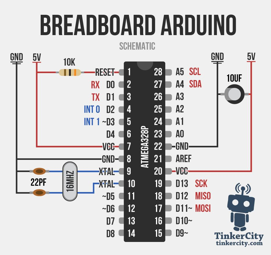 Breadboard Arduino